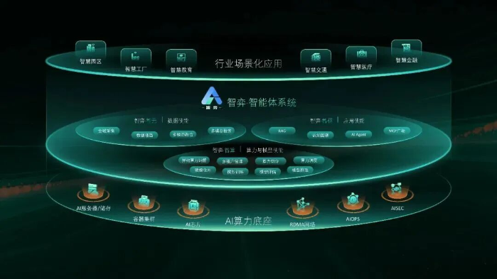 2026.8.31AI赋能2 2026.8.31AI赋能2